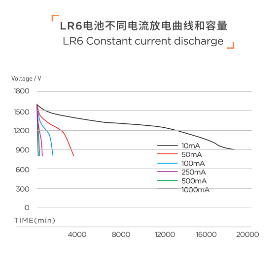 傳應(yīng)智能門鎖堿性電池5號(hào)LR6不漏液鼠標(biāo)電子密碼指紋鎖AA(圖1)